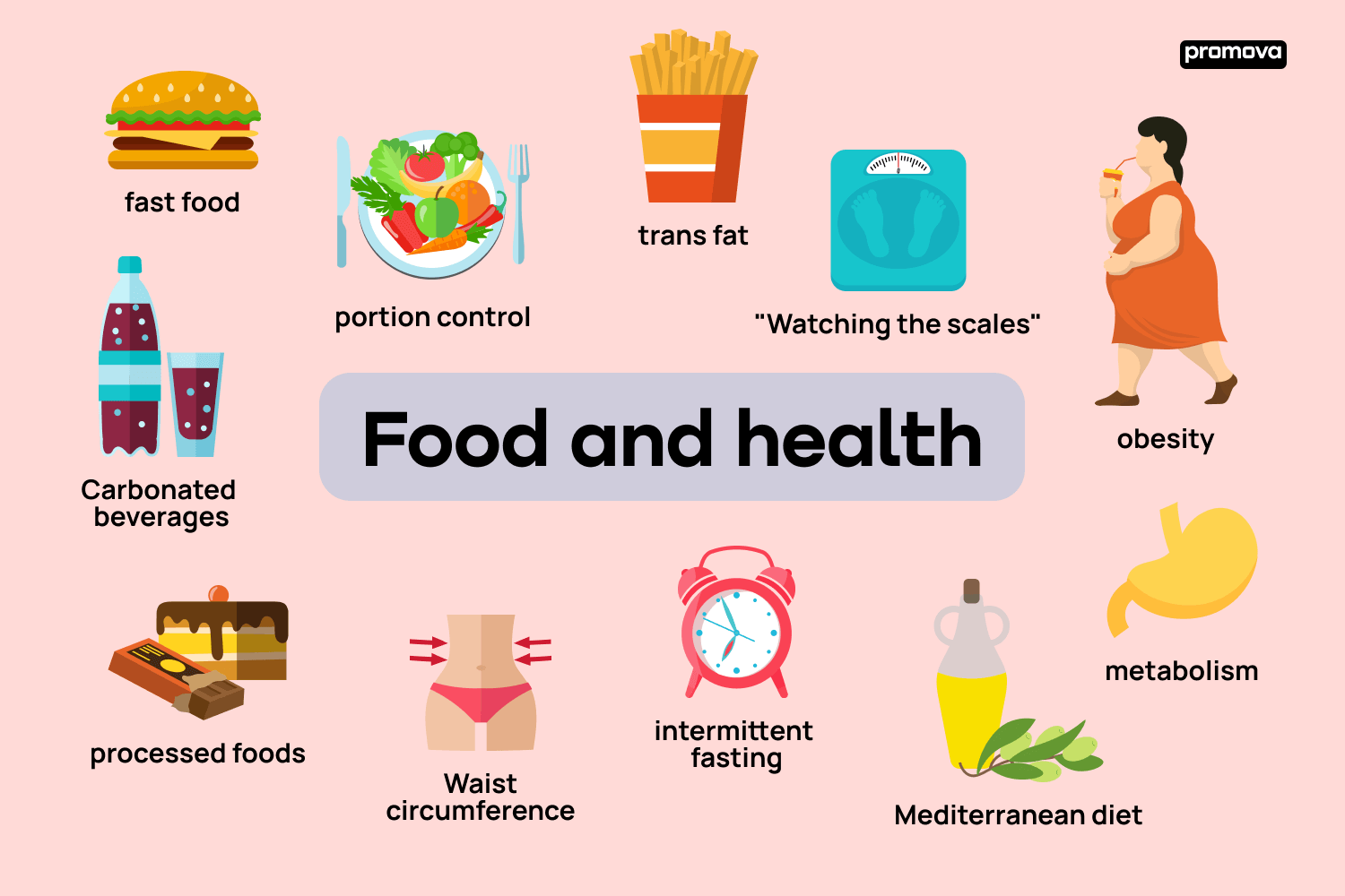 Essential Definitions for Healthy Living